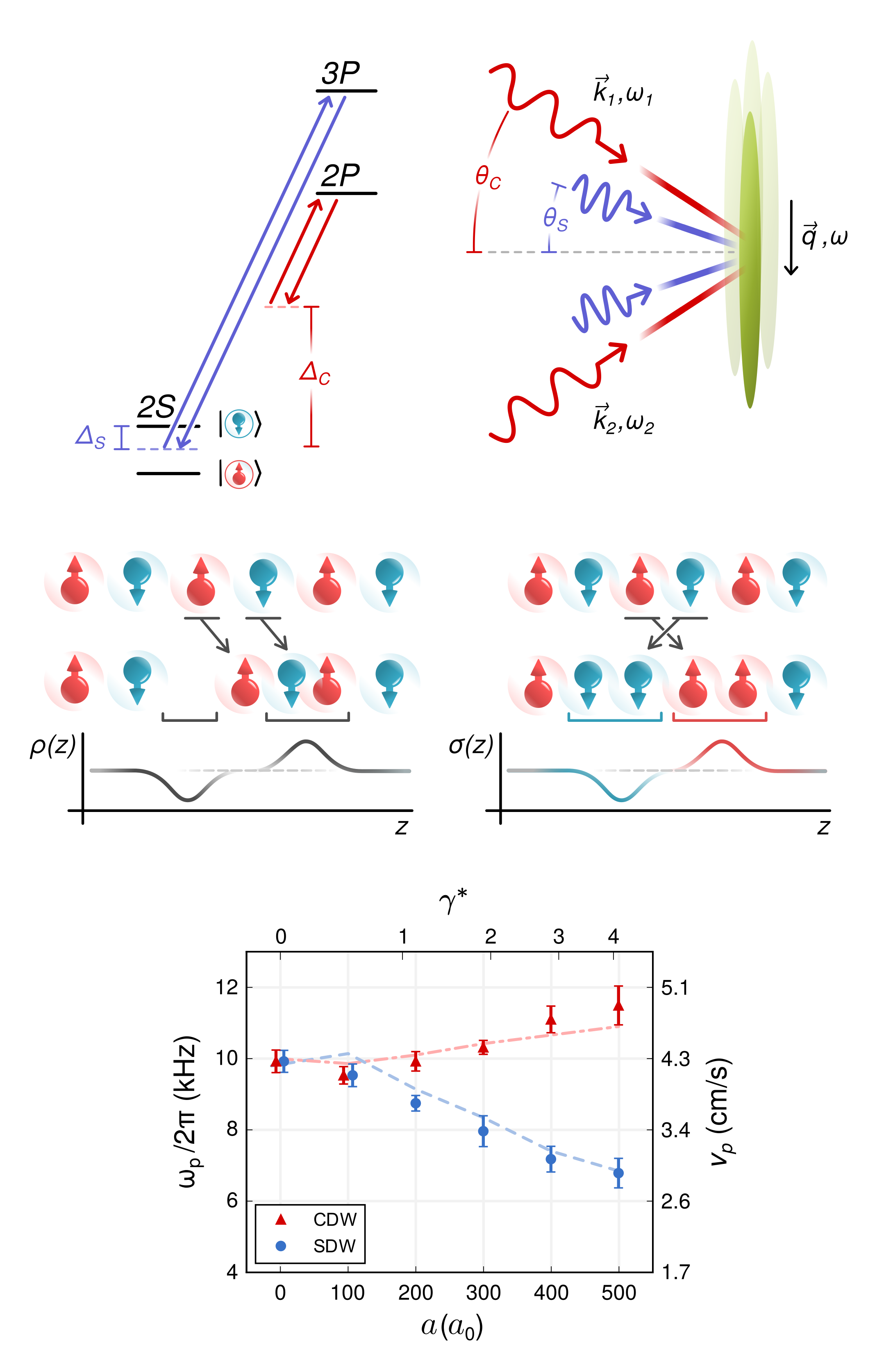 New paper on spin-charge separation!