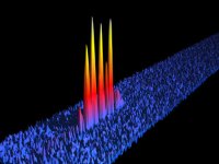 Observation of Bright Solitons