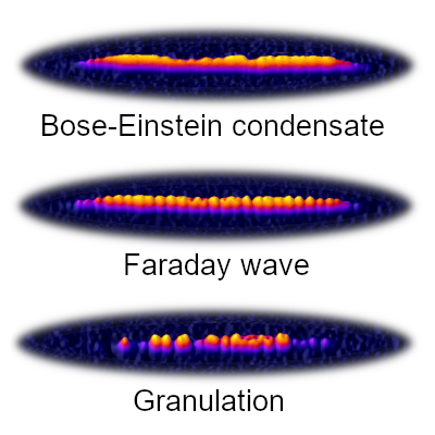 New paper on Parametric Excitation of BECs is published!